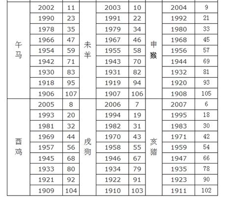 12生肖年龄|2024年生肖属相年份表